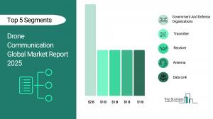 Drone Communication Global Market Report 2026 – Market Size, Trends, And Forecast 2026-2035