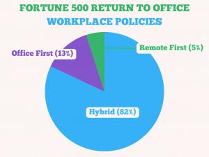 Return To Office Workplace Policies