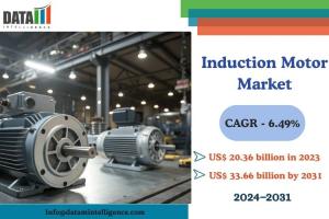 Induction Motor Market Size