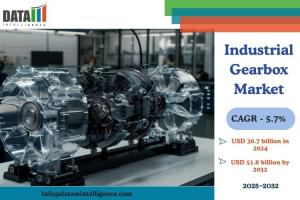 Industrial Gearbox Market Size