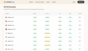 DMARC settings of top US domains
