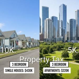 ​A split-screen comparison of housing types and prices. The left side shows a row of dilapidated, peeling white wooden houses on a cracked, debris-strewn asphalt street under a gloomy gray sky, with text at the bottom reading "SINGLE HOUSES: $430K." The r
