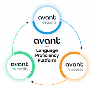 Circular image with three sub-logos for Avant Assess, Avant Learn, Avant Certify with Avant lowercase logo in black in the center of the circle and "The Language Proficiency Platform" underneath