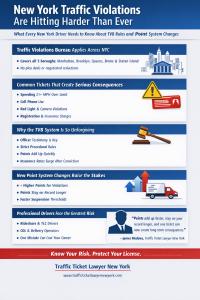 Summary of New Traffic Enforcement in NY, gives all info, includes quote from James Medows from Traffic Ticket Lawyer New York