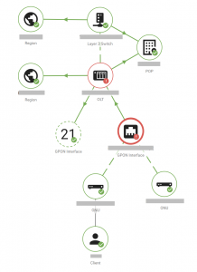 Dynamic GPON Topology with dependencies between components