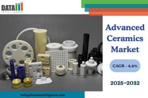 Advanced Ceramics Market Size