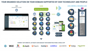 SeoSamba Marketing & Sales Automation Platform for agencies and multi-location clients