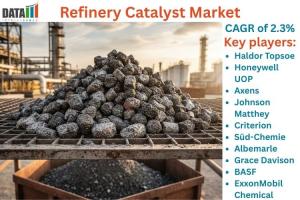 Refinery Catalyst Market