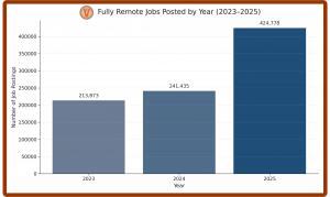Remote Jobs in 2025