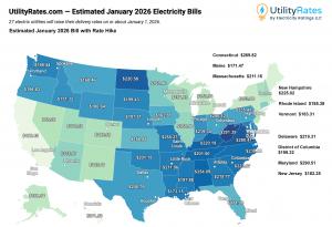 U.S. map displaying estimated January 2026 electricity bills with rate increases, showing costs by state from UtilityRates.com research on 27 utility rate hikes