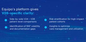 Graphic explaining how Equipo’s platform provides V28-specific clarity, including side-by-side V24–V28 patient risk comparisons, identification of RAF volatility and documentation gaps, and risk stratification for high-impact patient cohorts.
