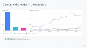 Osabus - Most popular Charter bus rental company in Europe.