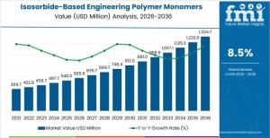 Isosorbide-Based Engineering Polymer Monomers Market