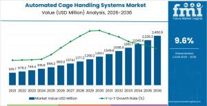 Automated Cage Handling Systems Market