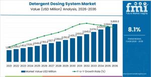 Detergent Dosing System Market