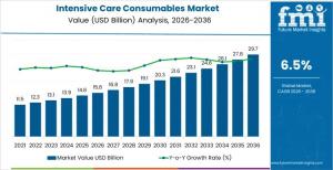 Intensive Care Consumables Market