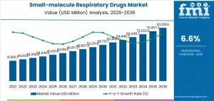 Small-molecule Respiratory Drug Market