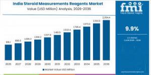 Steroid Measurements Reagents Market