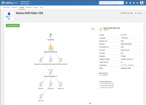 Screenshot of LabKey Mining LIMS showing sample lineage.