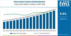 Alternative Hydrocolloids Market