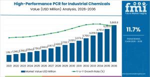 High-Performance PCR for Industrial Chemicals Packaging Market