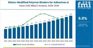 Silane-Modified Polymer Binders for Adhesives & Sealants Market