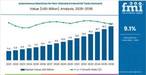 Autonomous Machines for Non-Standard Industrial Tasks Demand