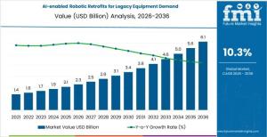 AI-enabled Robotic Retrofits for Legacy Equipment Demand