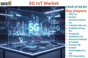5G IoT Market