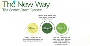 InvestFusion Smart Start Method diagram showing a 3-step real estate investing process to validate numbers, identify hidden risks, and scale with confidence using AI.