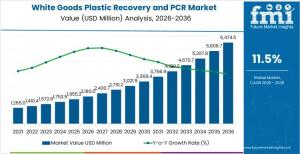 White Goods Plastic Recovery and PCR Market