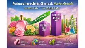 Perfume Ingredients Chemicals Market Report