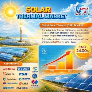 Solar Thermal Market Report 2026