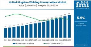 Demand for Welding Consumables in UK