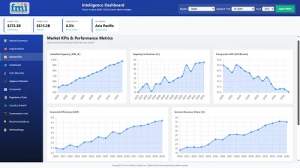 Home Healthcare Software Market