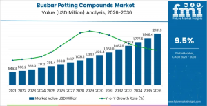 Busbar Potting Compounds Market