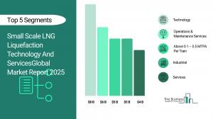 Small Scale LNG Liquefaction Technology And Services Market