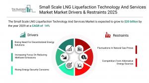 Small Scale LNG Liquefaction Technology And Services Market