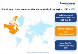 Smart Glass in Automotive Market Size