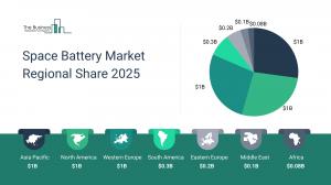 Space Battery Market