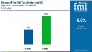 Demand for INR Test Meters in UK