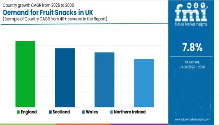 `Demand for Fruit Snacks in UK