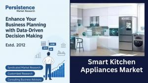 Smart Kitchen Appliances Market Driving Factors