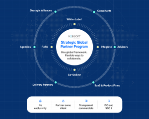 Mobisoft Infotech trusted global technology partnership model framework