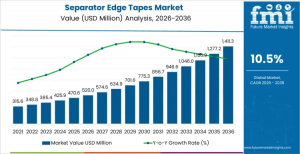 Separator Edge Tapes Market