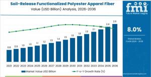 Soil-Release Functionalized Polyester Apparel Fiber Market