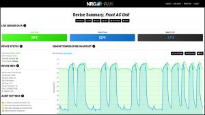 AC Unit Tempatures displayed in a line graph to show changes in tempature over a four hour period.
