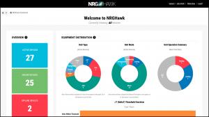 Display of colorful charts & graphs showing the performance of multiple devices under a companies management.