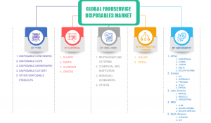 Global Foodservice Disposable Market 2025