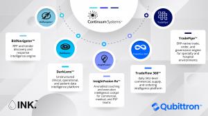 Diagram illustrating the Continuum Systems™ platform with integrated modules including BidNavigator™, DarkLens™, InsightFusion Rx™, TradeFlow 360™, and TradePipe™, developed by Qubittron and INK PharmaSolutions to deliver compliant, AI-driven intelligence